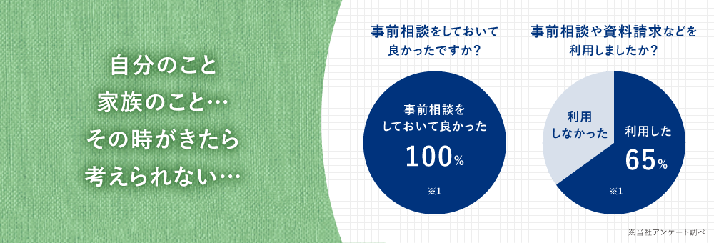 アビコセレモアでご葬儀をお手伝いさせていただいた、ご家族からご返信いただいたアンケートをそのまま掲載させていただいております。