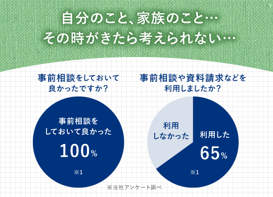 アビコセレモアでご葬儀をお手伝いさせていただいた、ご家族からご返信いただいたアンケートをそのまま掲載させていただいております。